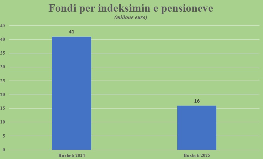 fondi