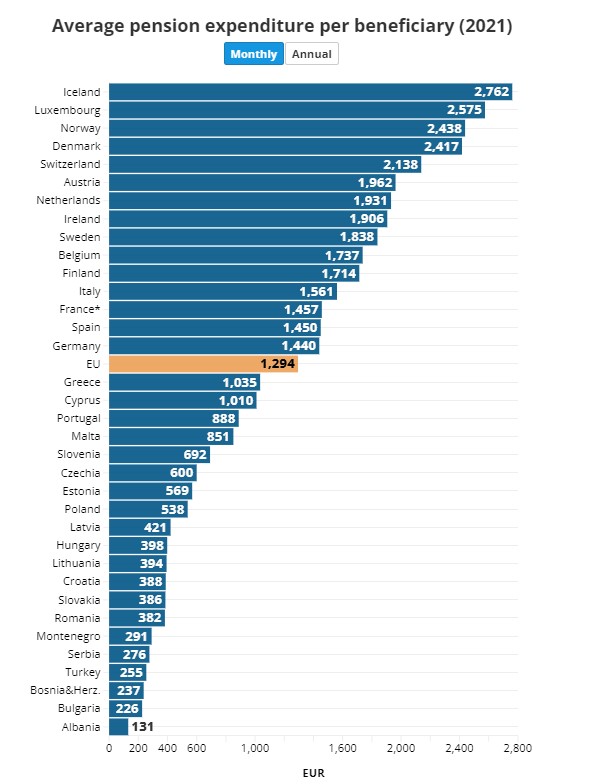 pensionet euro 1 1